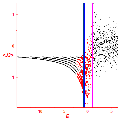 Peres lattice <J3>